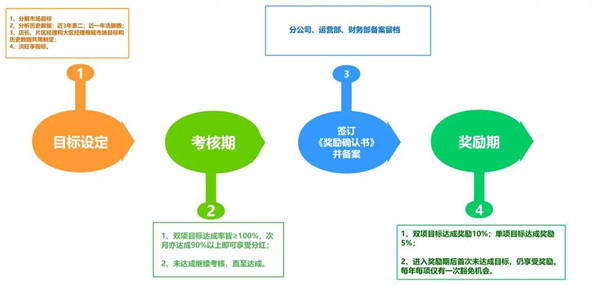 尊龙凯时·(中国)网站-AG旗舰厅